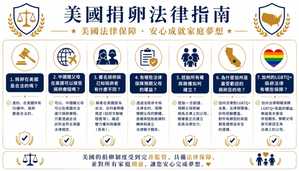 為什麼中國準父母選擇海外捐卵