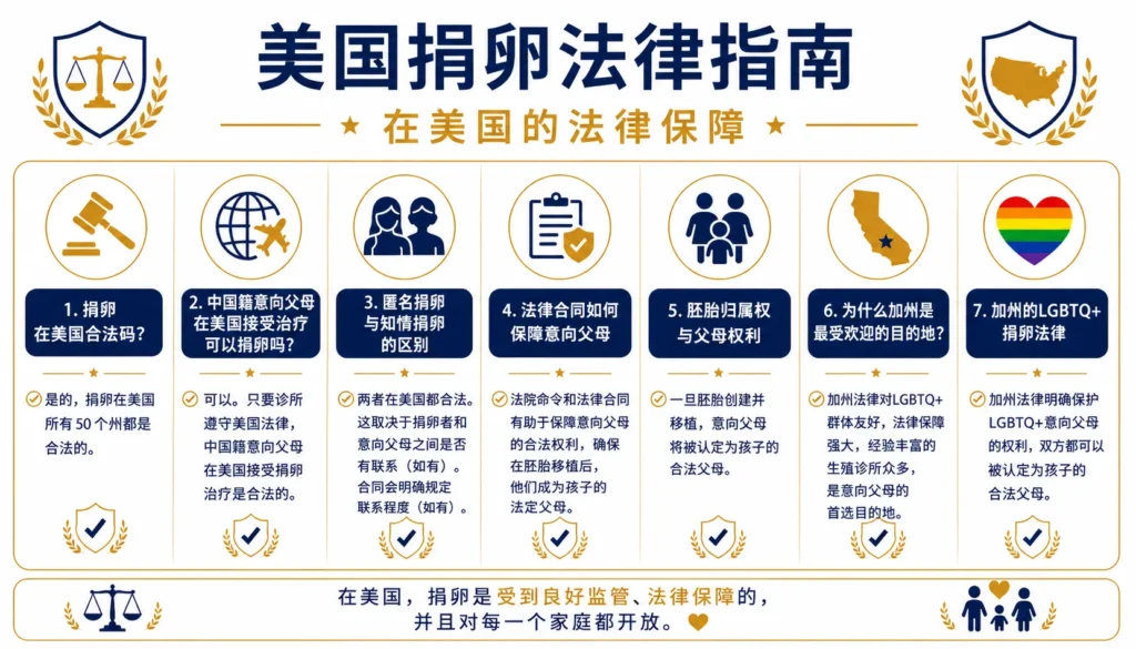 .為什麼中國準父母選擇海外捐卵？